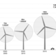 Wind turbine size increase 1980 2011
