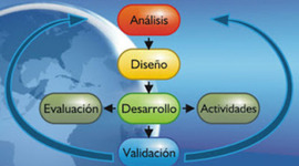 Timeline: El diseño tecnopedagógico: historia y profesionalización