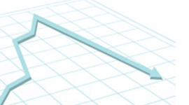 Timeline: Systematic Diminishing Progress of AJ