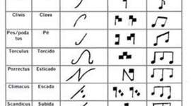 Timeline: L'història de l'escriptura musical.