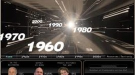 Timeline: HISTORIA DEL INTERNET