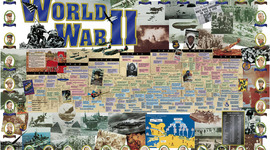 Timeline: WWII Event Timeline