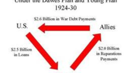 Timeline: Interwar  years