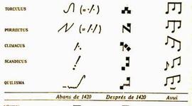 Timeline: La evolucio de la escriptura musical