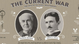 Timeline: La Guerra de las corrientes