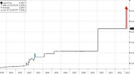 Timeline: Las numerosas devaluaciones del bolívar en Venezuela