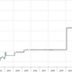 Venezuelan bolivar devaluation chart