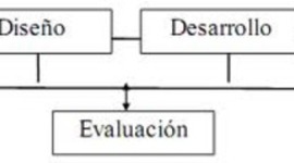 Timeline: Del diseño instruccional al diseño tecnopedagógico (Dsáenz)