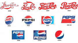 Timeline: Pepsi Packaging