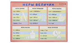 Timeline: Единицы измерения