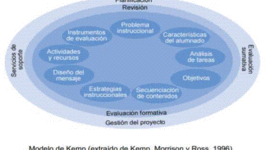 Timeline: Linea de Tiempo del Diseño Tecnopedagogico- Elaborado Esperanza Botero Idarraga