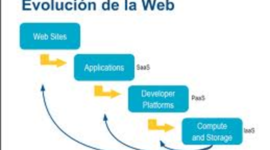 Timeline: Evolucion web