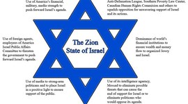 Timeline: Zionist Movement Debate
