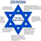 Zionism