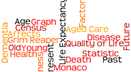 Timeline: Life Expectancy Throughout the 20th Century