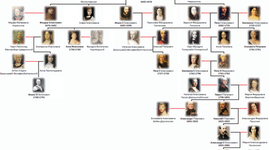 Timeline: Венценосные Романовы: от Михаила до Николая.