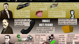 Timeline: Progressive Timeline