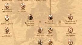 Timeline: Венценосные Романовы