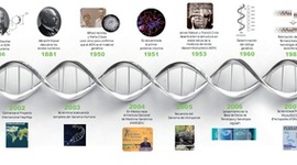 Timeline: La cronología del descubrimiento del Genoma Humano: