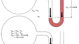 Timeline: Timeline of the Measurement of Pressure