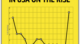 Timeline: School shootings
