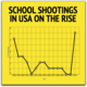 School shootings in usa