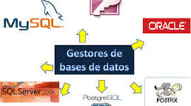 Timeline: Gestores de Base de Datos