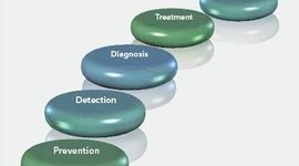 Timeline: Exploration of Current Cancer Strategy