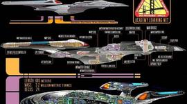 Timeline: EDTEC Timeline