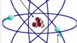 Timeline: History of the Atom