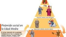 Timeline: Edad Media