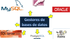 Timeline: Historia de los Gestores de Base de Datos.