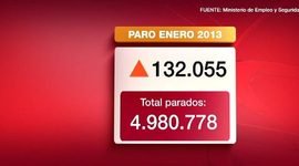 Timeline: El paro en España