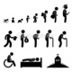 Human life birth to death