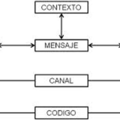 Timeline: Sistemes de comunicació_MariaGardo