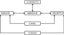 Timeline: Sistemes de comunicació_MariaGardo