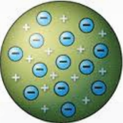 Timeline: History of the Atom