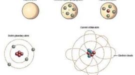 Timeline:  The Atomic Theory