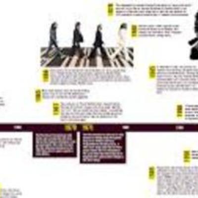 Timeline: Hisory of Electronic Music