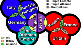 Timeline: world war 1