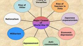 Timeline: World War I, the Treaty of Versailles, and the Great Depression
