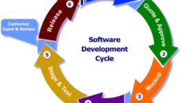 Timeline: Software Development