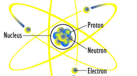 Timeline: History of the Atom