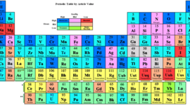 Timeline: History of the Atom