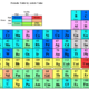 20120714110603!periodic table by article value