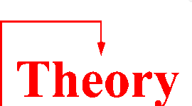 Timeline: The History of Theory