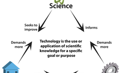 Timeline: American Technological Advances 1867 - 1947