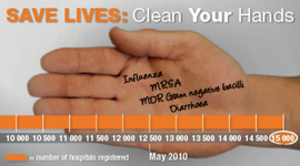Timeline: Hand Hygiene Timeline