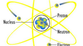 Timeline: Atomic Theory Timeline
