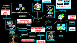 Timeline: Instructional Design